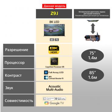 Телевизор 85″ Z9J Sony BRAVIA XR 8K FullArrayLED Google TV 2021 фото 17