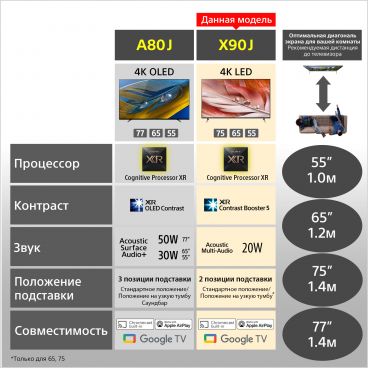 Телевизор 75" X90J Sony BRAVIA XR 4K FullArrayLED Google TV 2021 фото 10