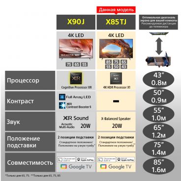 Телевизор 43" X85TJ Sony BRAVIA 4K Google TV 2021 фото 8